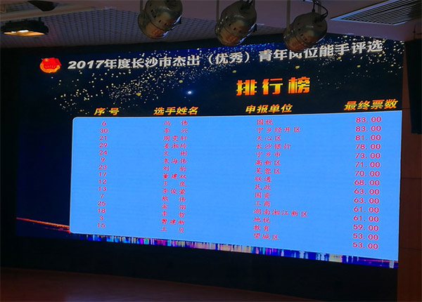 平博在线智能朱振新荣获长沙市2017年度杰出青年岗位能手