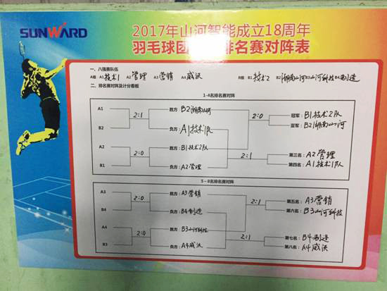 十八载青华岁月，羽动平博在线