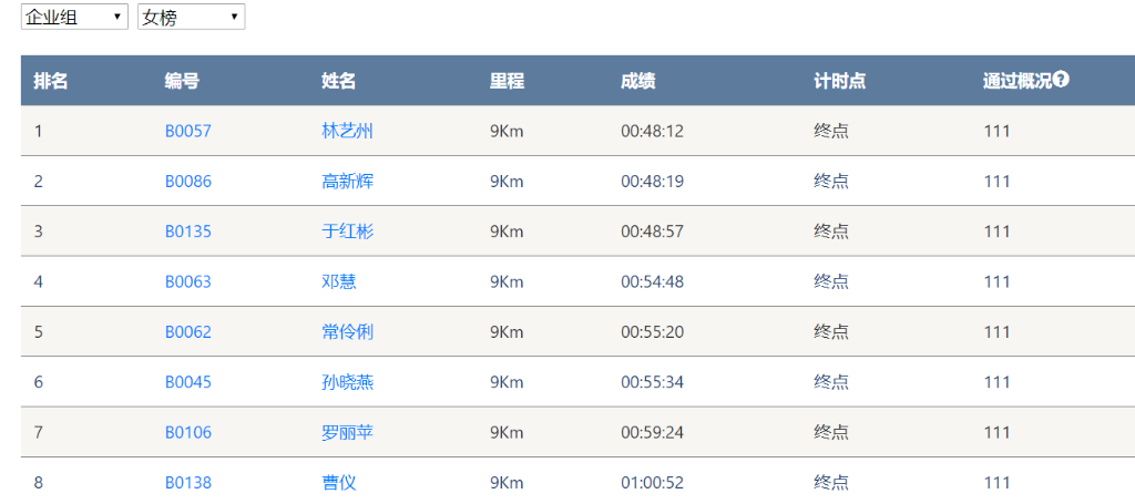 笑对风雨 奋勇奔行——平博在线智能20周年环湖跑跑出精气神