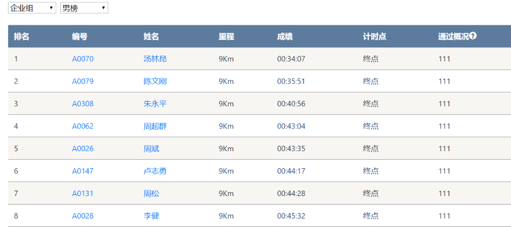 笑对风雨 奋勇奔行——平博在线智能20周年环湖跑跑出精气神