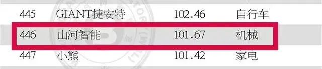 请回答2021!邀您一起回顾平博在线智能2021年精彩瞬间