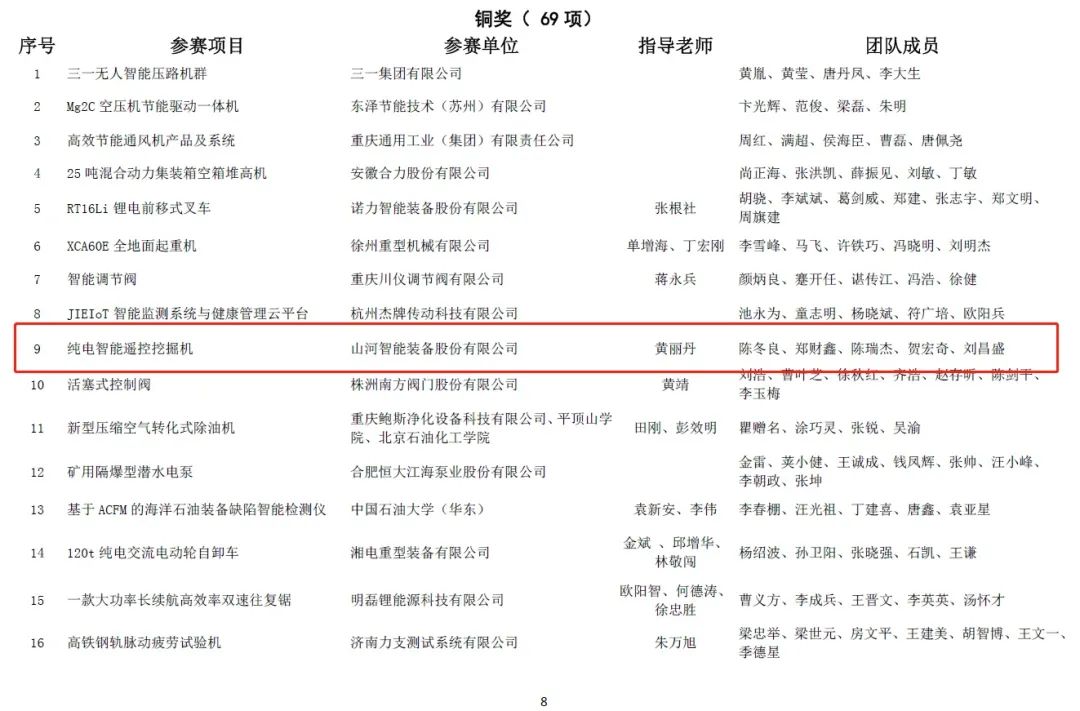 一金一铜二优秀!平博在线智能斩获“华辰杯”多个大奖