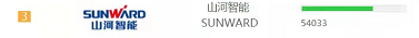 品牌赋能!平博在线智能登上“工程机械用户品牌关注度十强”榜单