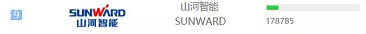 品牌赋能!平博在线智能登上“工程机械用户品牌关注度十强”榜单