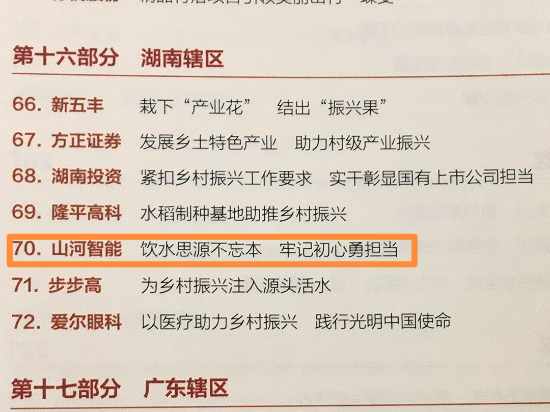 点赞!平博在线智能成功入选“上市公司乡村振兴优秀实践案例”