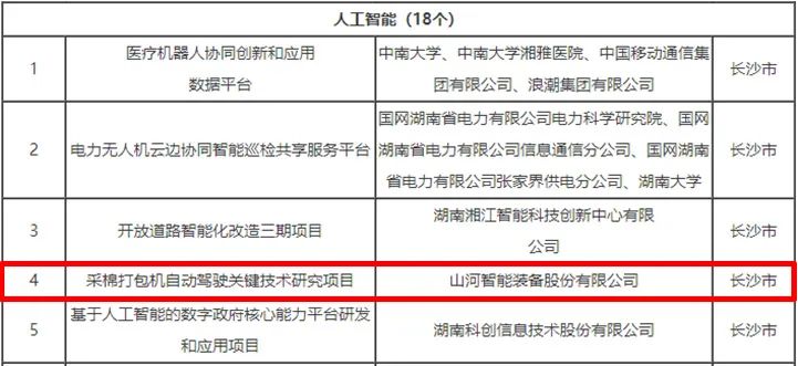 科技赋能农业强国建设!平博在线智能这个人工智能项目入选《湖南省“数字新基建”100个标志性项目名单》