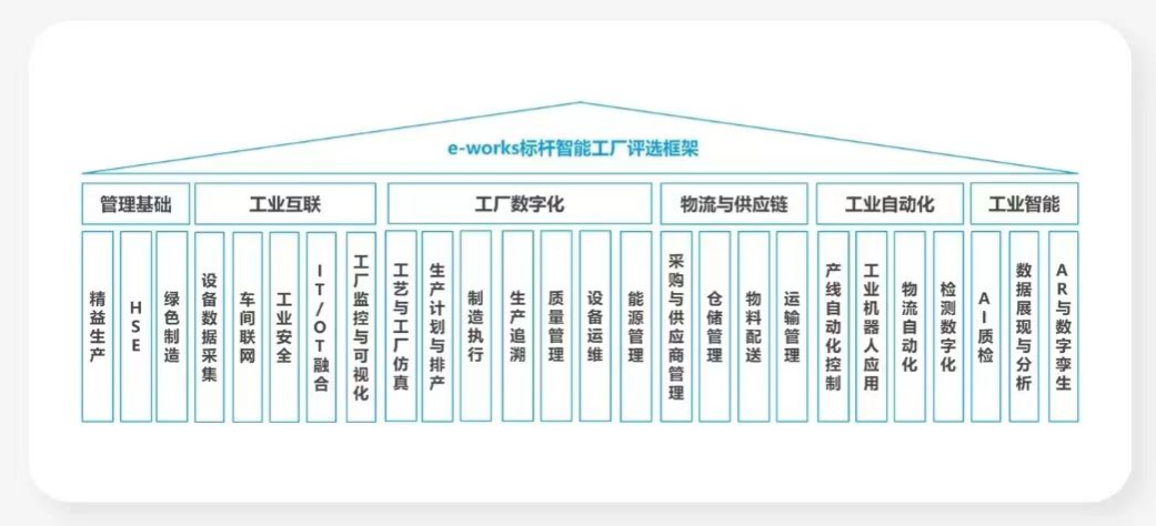 点赞！平博在线智能荣登2023中国标杆智能工厂百强榜