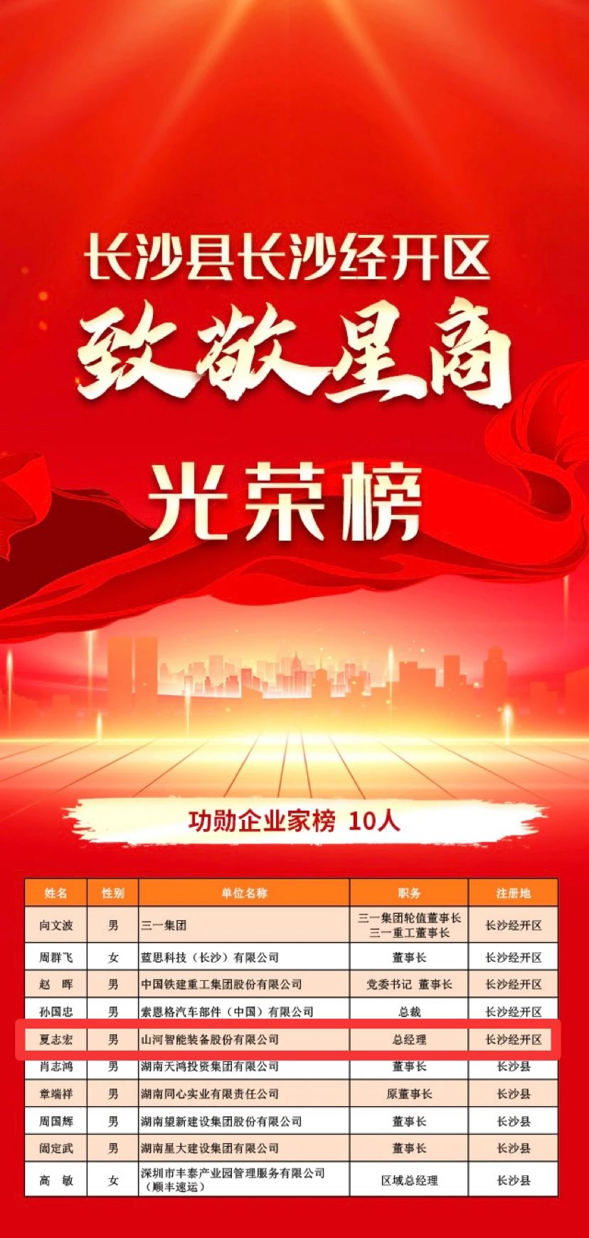 平博在线智能总经理夏志宏荣获长沙经开区“功勋企业家”荣誉称号