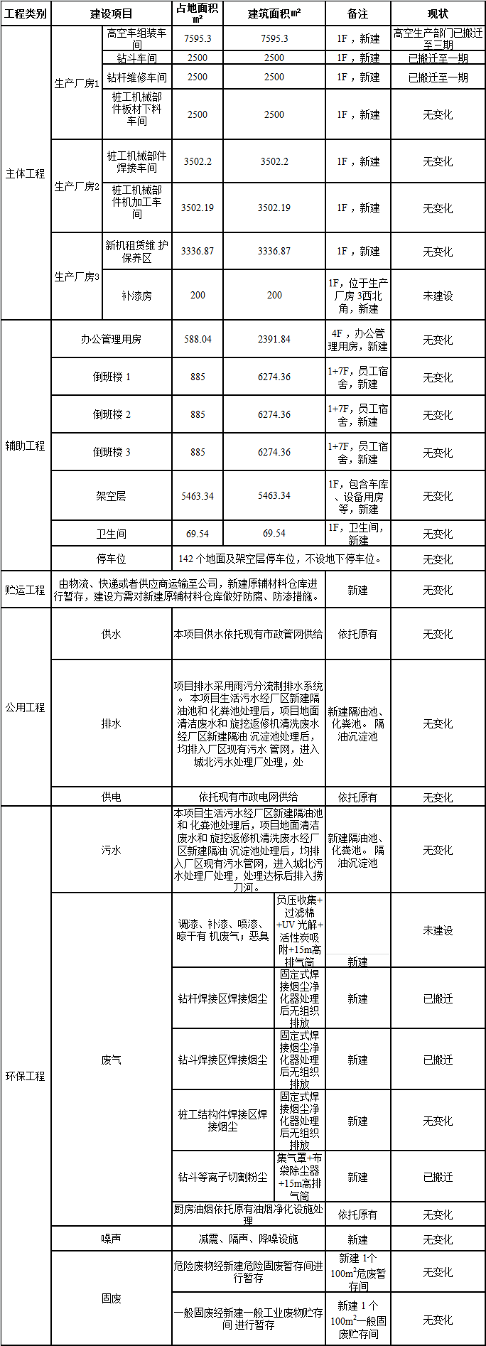 平博在线工业城一期工程三阶段建设项目建成公示