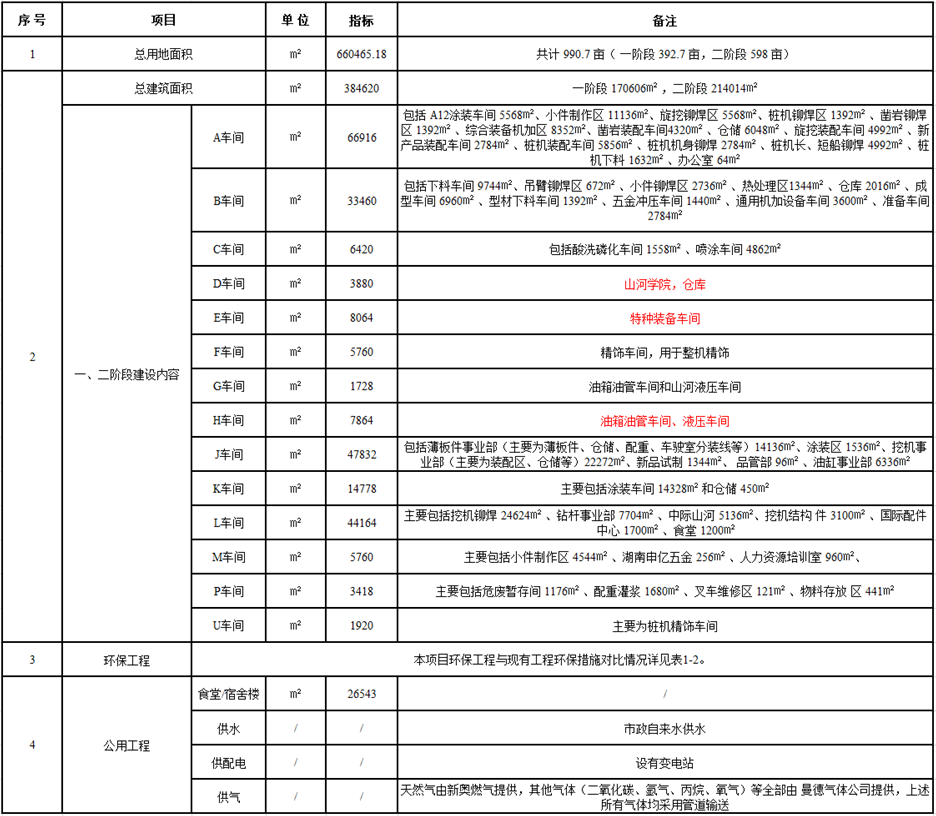 平博在线工业城一期工程（一、二阶段）改扩建项目建成公示