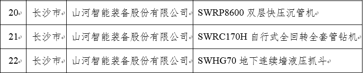再上省级榜单！平博在线智能三款产品获“湖南省省级工业新产品”认定