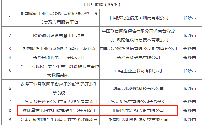 绿色领航,数智同行!平博在线智能入选2024湖南省“数字新基建”100个标志性项目