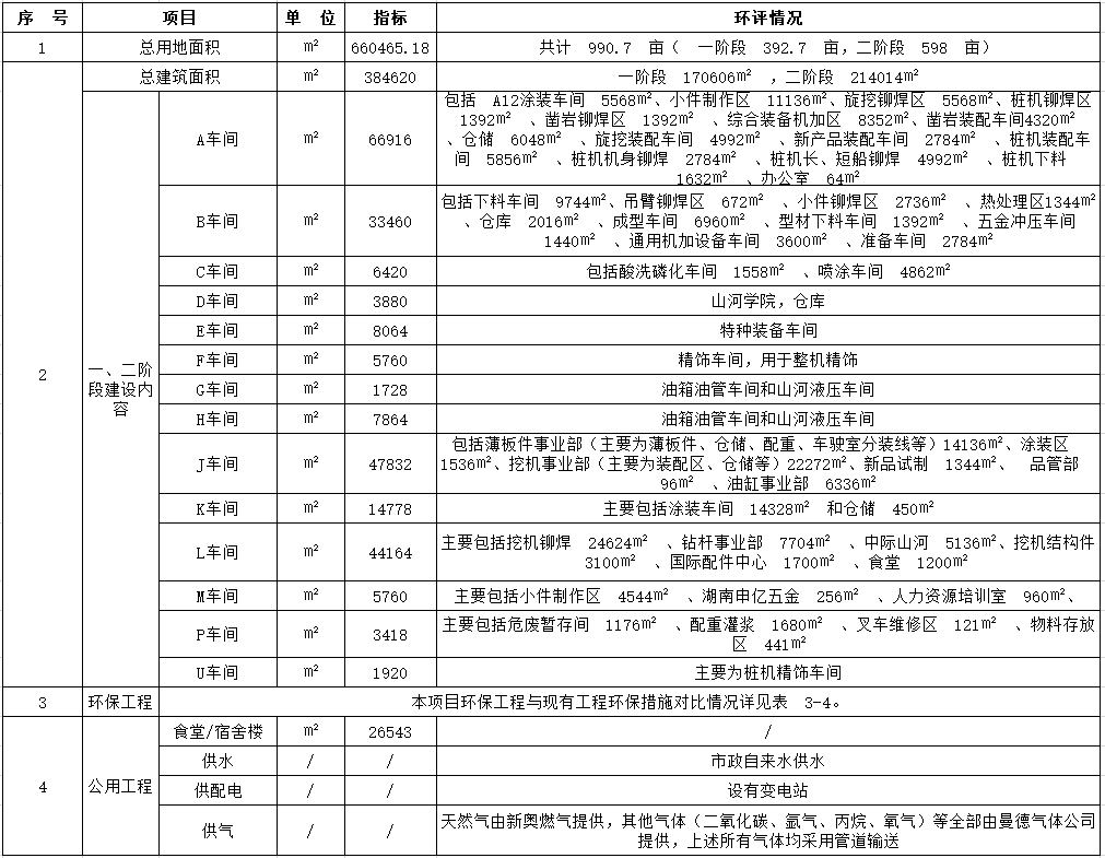 平博在线工业城一期工程（一、二阶段）改扩建项目建成公示