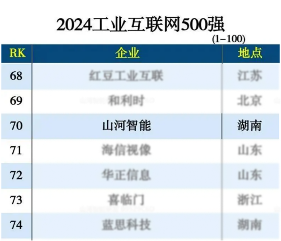 平博在线智能入选“2024全国工业互联网100强”