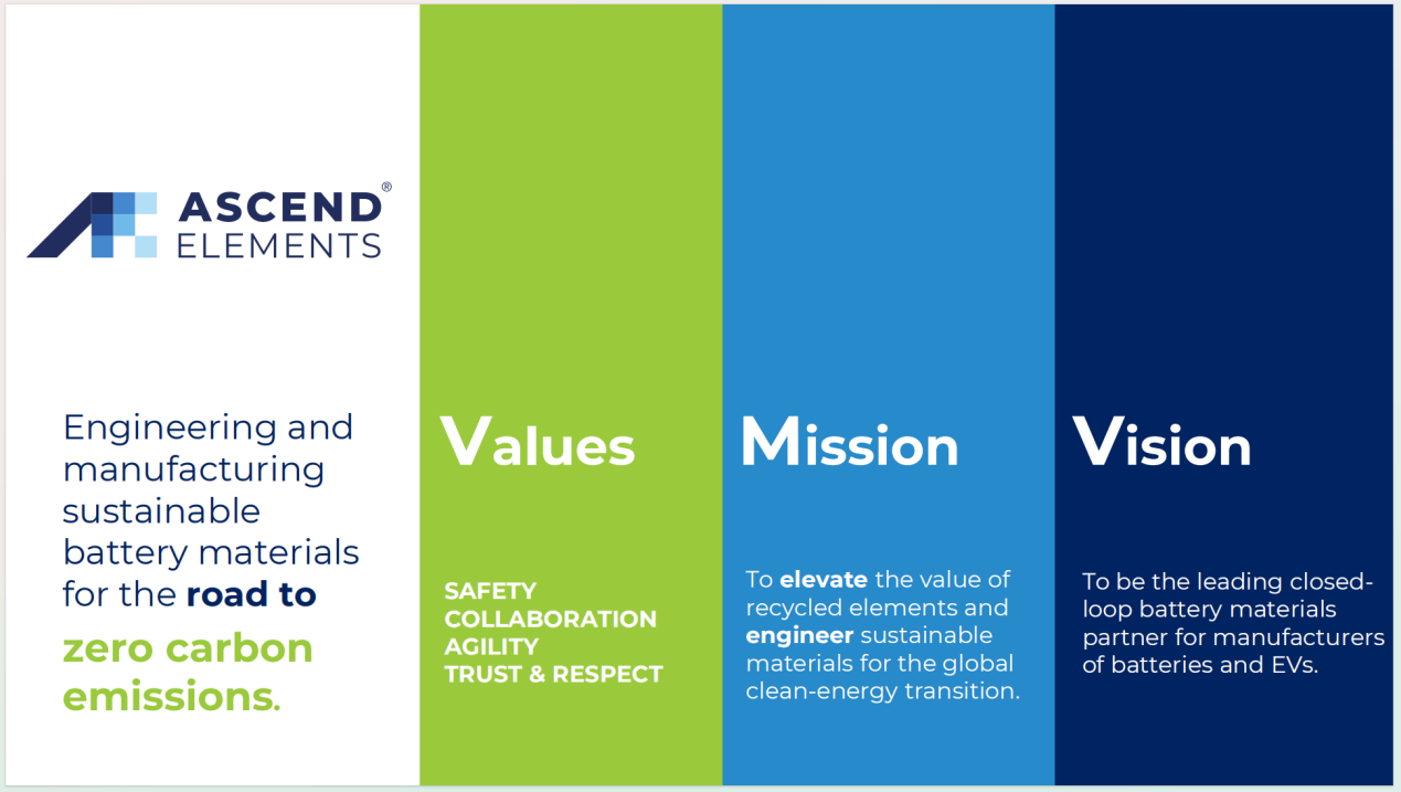 美国Ascend Elements公司考察博邦平博在线