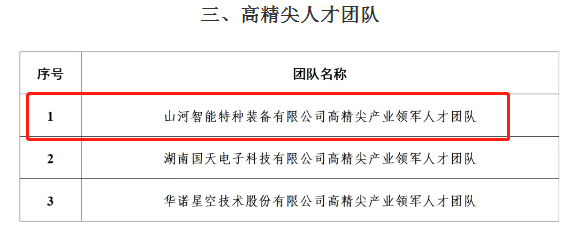 市级名单公布！平博在线智能特种装备有限公司获批长沙市第六批高精尖产业领军人才团队！