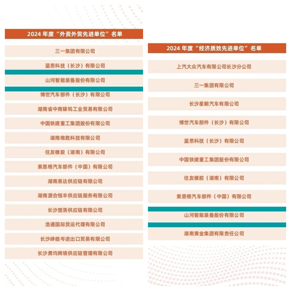 助力长沙经开区高质量发展，平博在线智能喜获四奖项