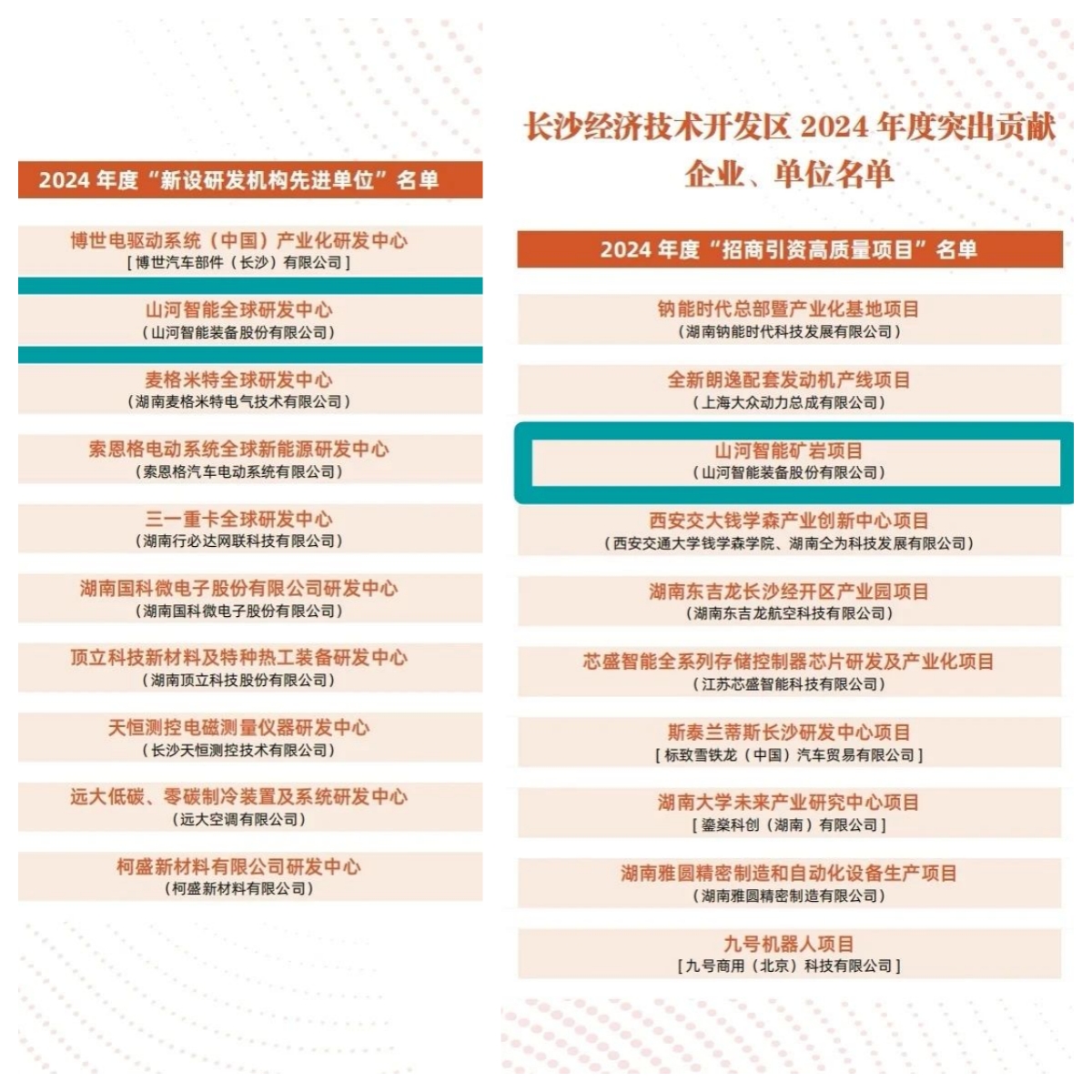 助力长沙经开区高质量发展，平博在线智能喜获四奖项