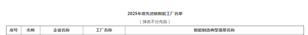荣誉+1！平博在线智能获评湖南省先进级智能工厂