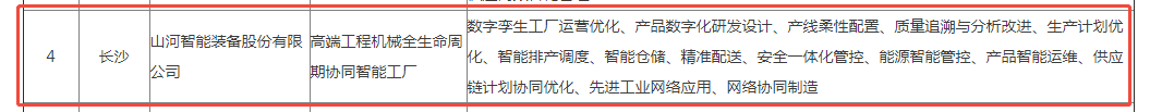 荣誉+1！平博在线智能获评湖南省先进级智能工厂