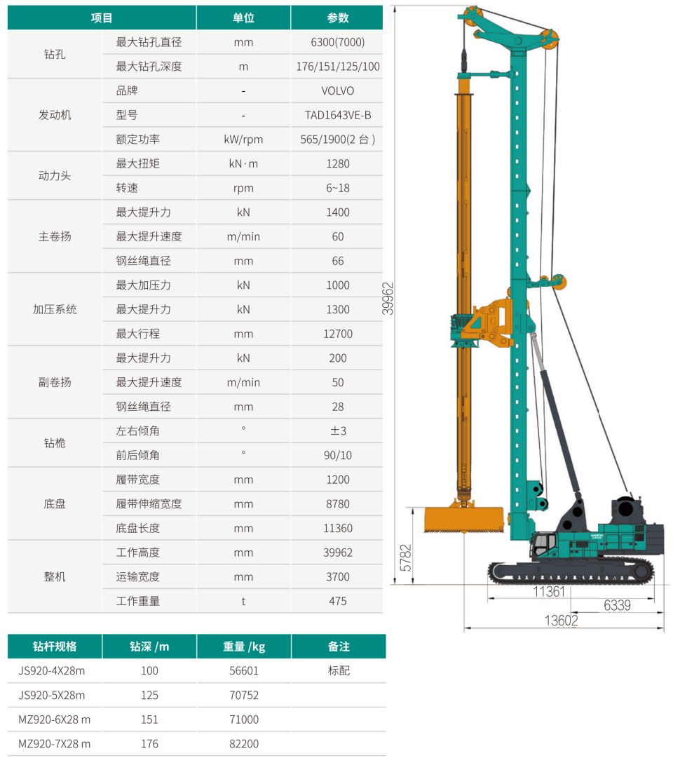 超大型多功能旋挖钻机