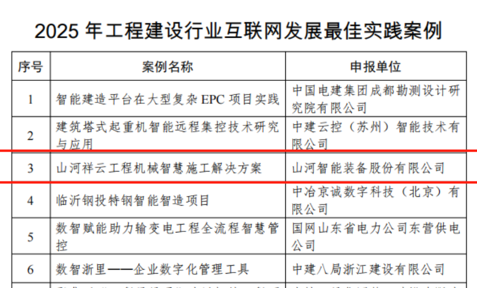 行业标杆！平博在线祥云入选2025年工程建设行业互联网发展最佳实践案例
