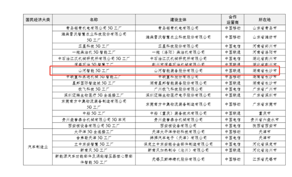 “智造”新范式!平博在线智能入选工信部《2025年5G工厂名录》